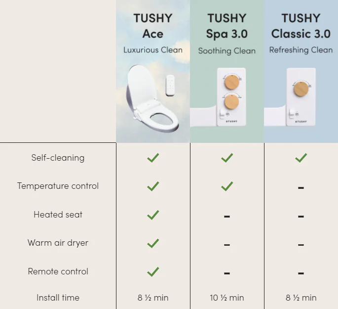 37-TUSHY-Ace-Electric-Bidet-Seat-11.webp TUSHY Ace Electric Bidet Seat